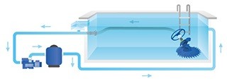 NettoyageHydraulique2